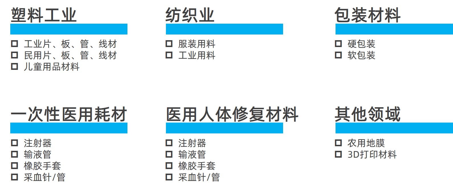 聚乳酸主要应用领域